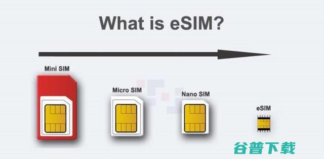 eSIM卡的风口已来 SIM卡将逐渐消失 (esim卡的流量是分享主卡的流量套餐吗)