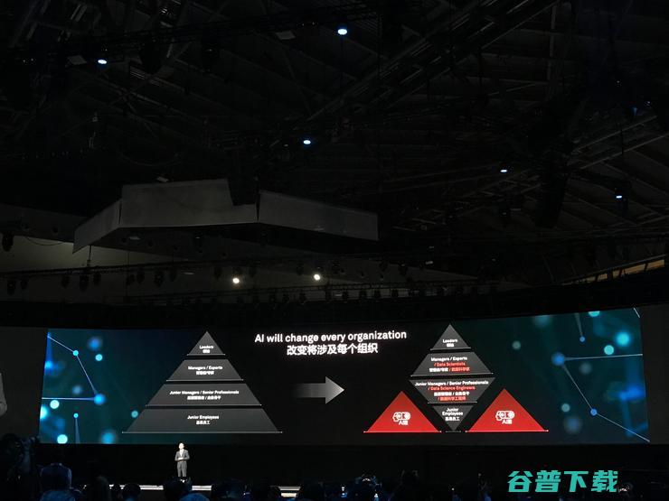 华为ALL in Al：全面公布AI战略及全栈全场景解决方案，将不单独对外销售