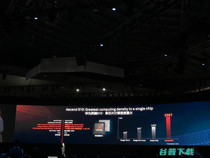 华为ALL in Al：全面公布AI战略及全栈全场景解决方案，将不单独对外销售