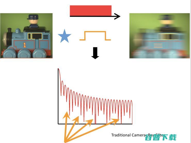 上科大、IEEE Fellow 虞晶怡：我眼中的城市元宇宙 ｜第四届中国人工智能