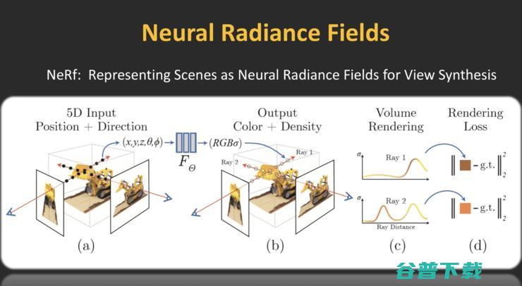 上科大、IEEE Fellow 虞晶怡：我眼中的城市元宇宙 ｜第四届中国人工智能
