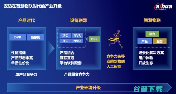 大华股份殷俊：AI安防进入成熟期后，“产品应用体验”的价值显然大于技术