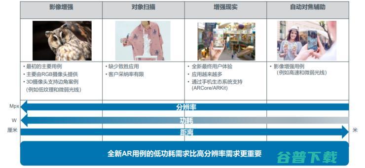 打响dToF“第一枪”