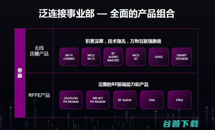 为什么5G时代Wi-Fi不会消亡反而将更加重要？