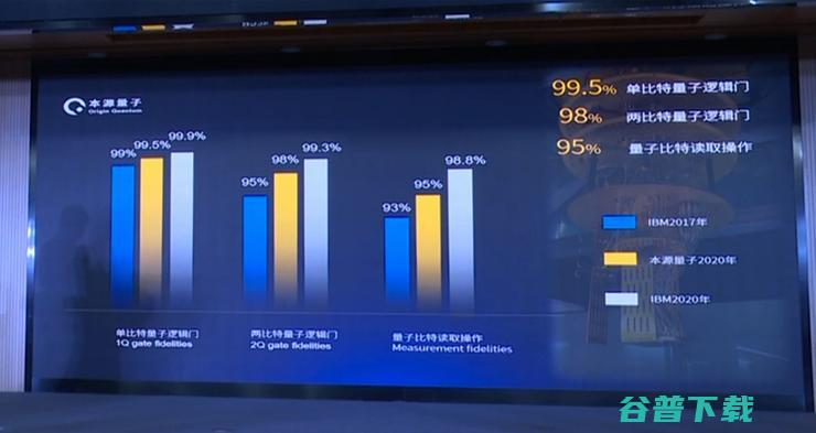 面向用户开放！首个国产超导量子计算机云平台上线