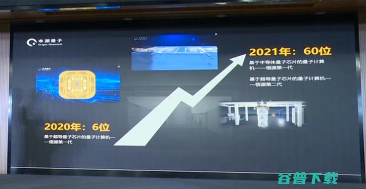 面向用户开放！首个国产超导量子计算机云平台上线