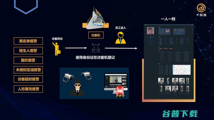千视通CTO胡大鹏：解读AIoT无感通行园区的算法与业务逻辑