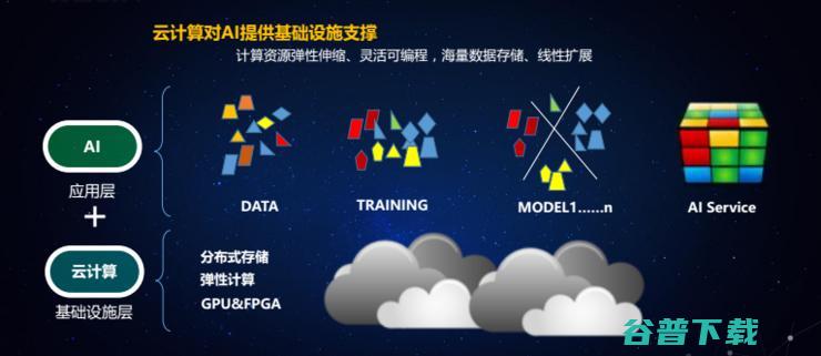 对话云计算高管：云+AI推动智慧计算云海OS如何洞见趋势重点发力？
