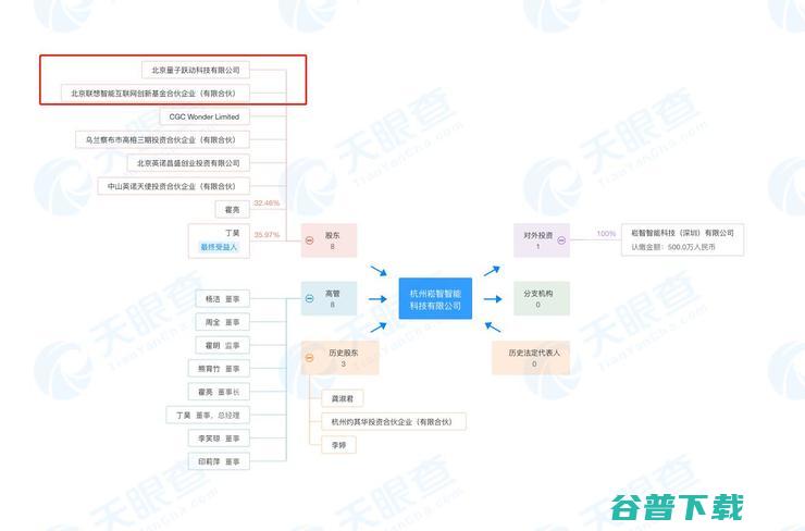 触角伸向 B 端，字节跳动投资 AI 创业公司崧智智能