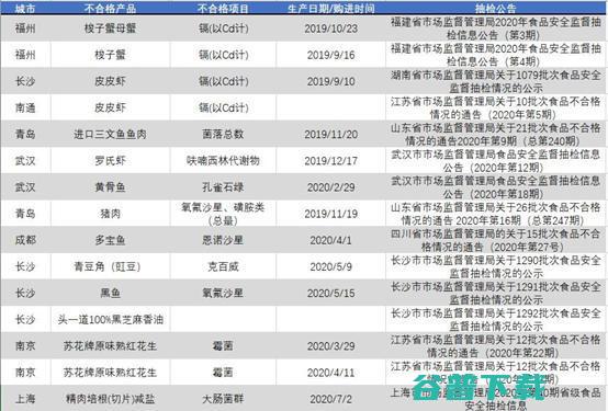 橙心优选牵头发起首个社区零售安全规范，等多家企业参与起草