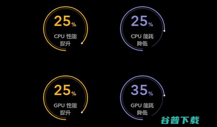 鲁大师AI跑分是排名第二A13的近两倍！骁龙865的AI性能如何登顶？