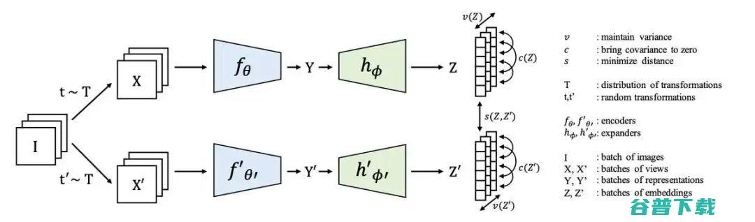 Yann LeCun最新访谈:能量模型是通向自主人工智能系统的起点