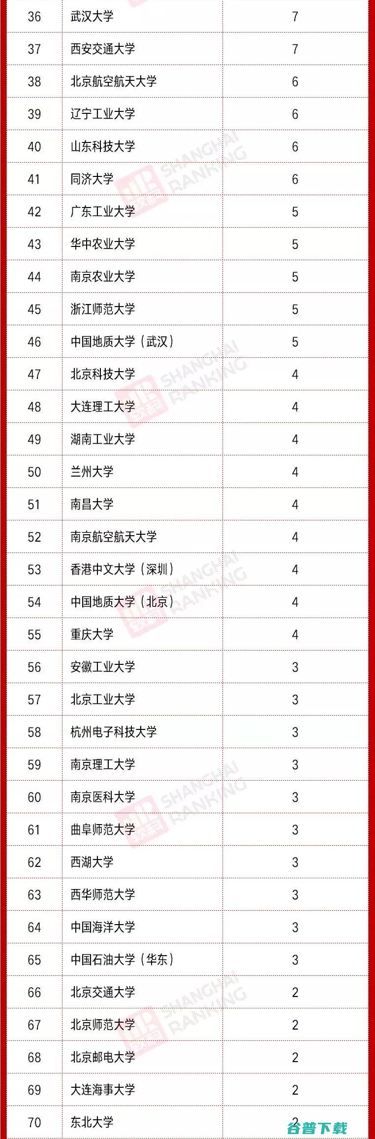 李学龙、戴琼海、任奎等上榜,科睿唯安公布2021全球高被引科学家名单,中国科学家占比14.2%