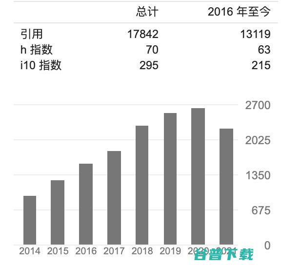 李学龙、戴琼海、任奎等上榜,科睿唯安公布2021全球高被引科学家名单,中国科学家占比14.2%