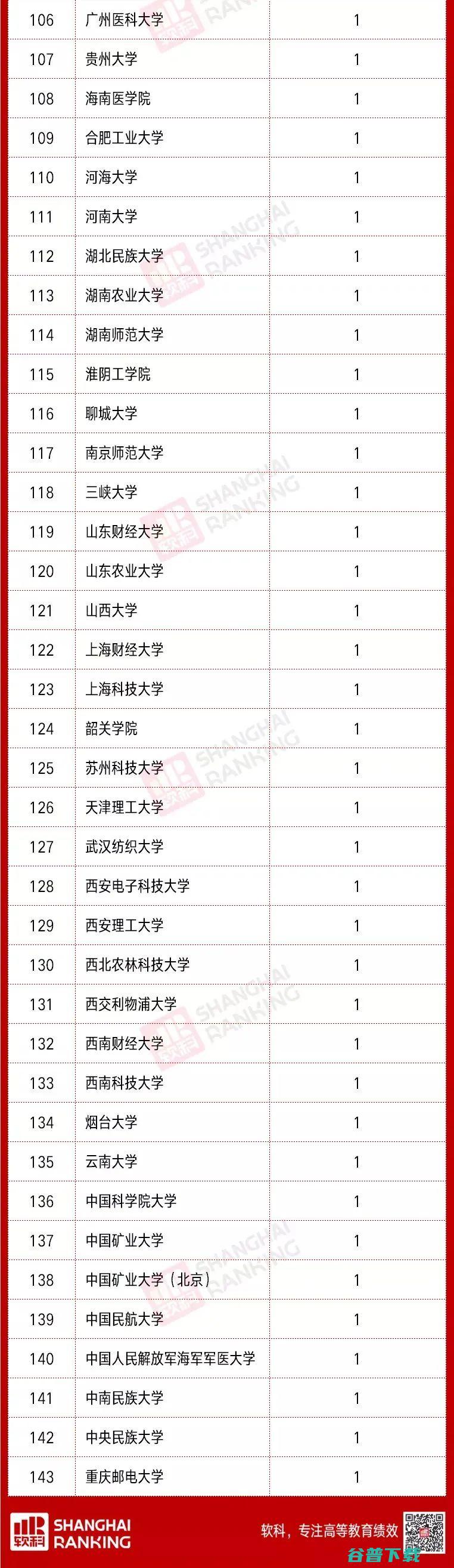 李学龙、戴琼海、任奎等上榜,科睿唯安公布2021全球高被引科学家名单,中国科学家占比14.2%