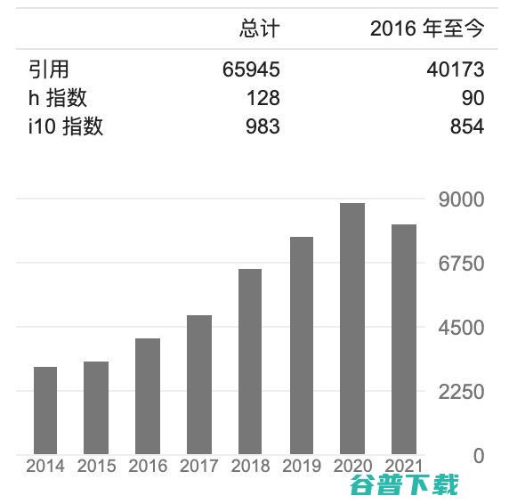 李学龙、戴琼海、任奎等上榜,科睿唯安公布2021全球高被引科学家名单,中国科学家占比14.2%