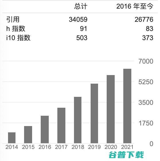 李学龙、戴琼海、任奎等上榜,科睿唯安公布2021全球高被引科学家名单,中国科学家占比14.2%