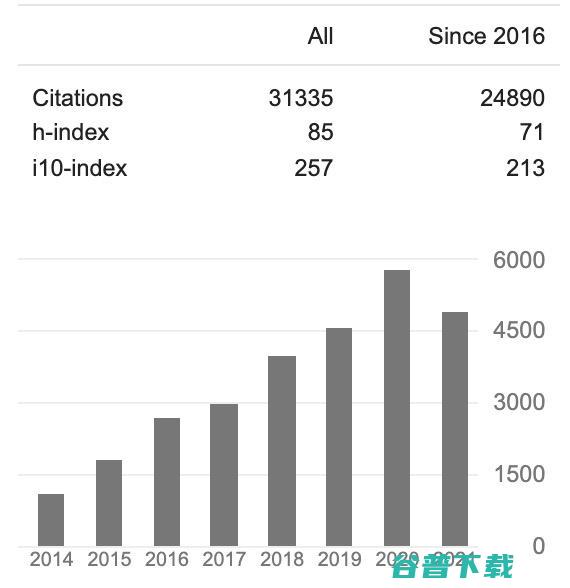李学龙、戴琼海、任奎等上榜,科睿唯安公布2021全球高被引科学家名单,中国科学家占比14.2%