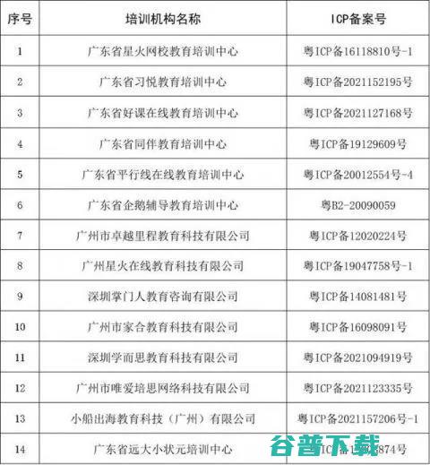 北京希望在线、猿辅导等5家学线上“营转非”获审批，“双减”重剑下的独辟蹊径