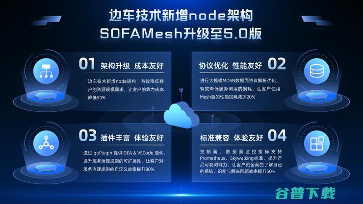 蚂蚁SOFA Mesh助力超30家金融机构共享数字化红利 拥抱云原生时代 (蚂蚁sofastack)