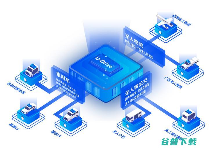 无人驾驶的进击之路——驭势科技这5年