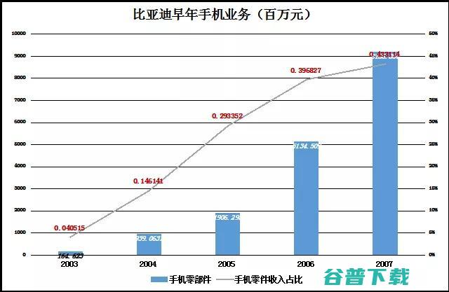 王传福和比亚迪笼子里的五只独角兽