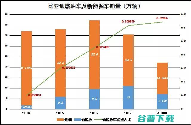 王传福和比亚迪笼子里的五只独角兽