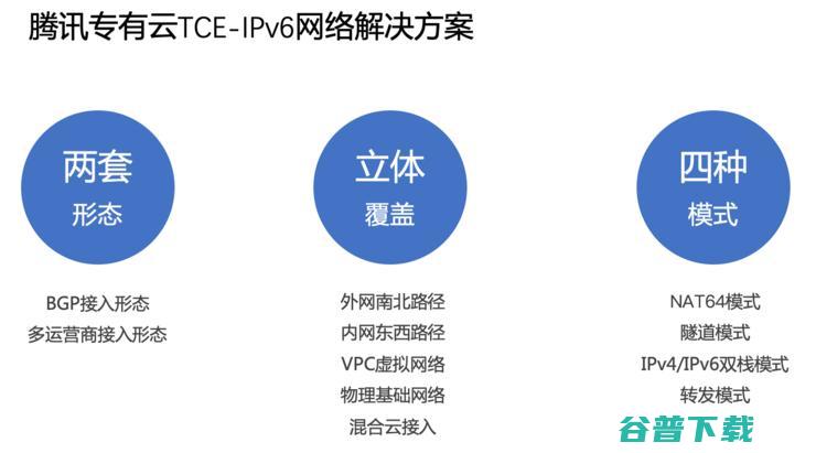 专有云TCE解决方案入选优秀案例，腾讯云IPv6再获权威认可