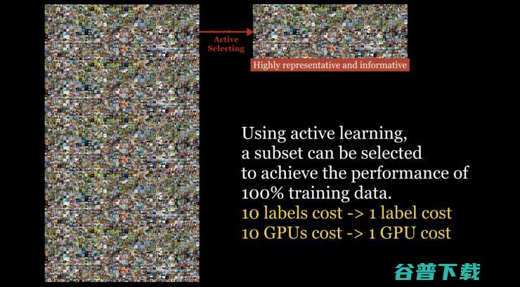 Active Learning: 一个降低深度学习时间，空间，经济成本的解决方案｜CVPR 2017