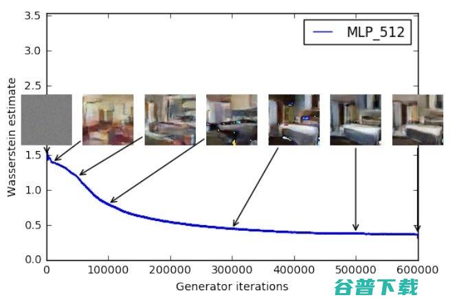 还记得 GAN吗？不仅有Facebook参与，也果然被 ICML 接收 | ICML 