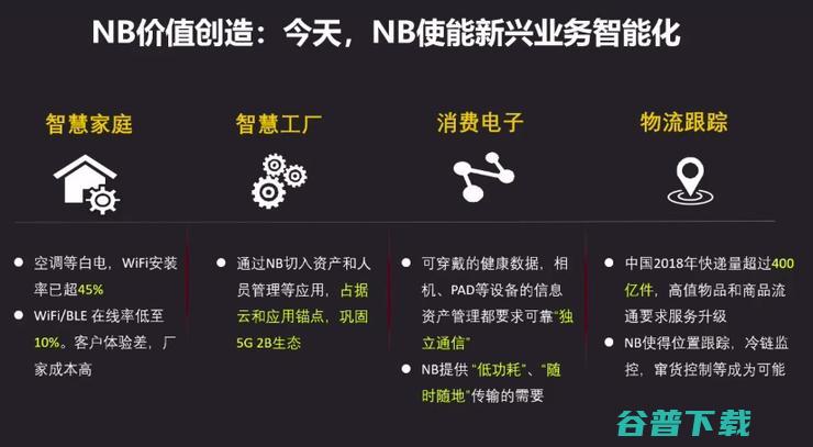 2G/3G即将退网，NB-IoT开始“上位”