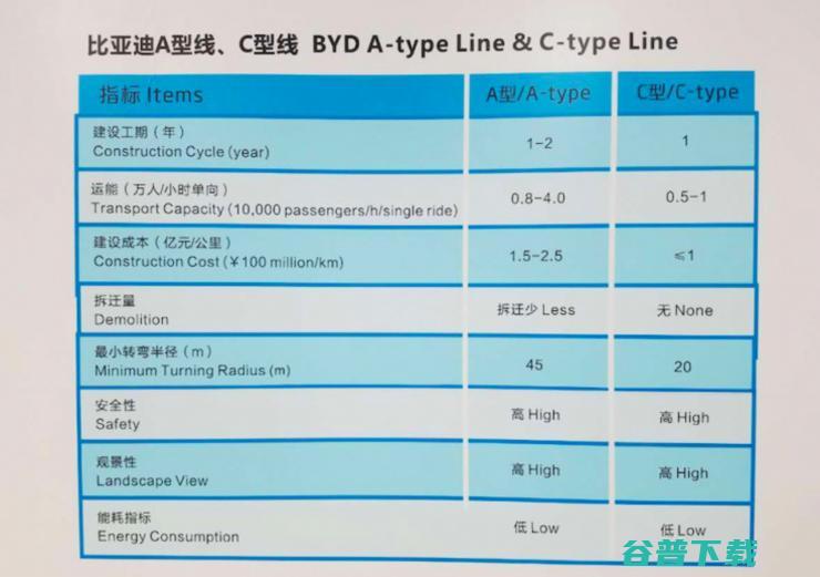比亚迪云轨商业线路在银川通车，并创下了“两个”