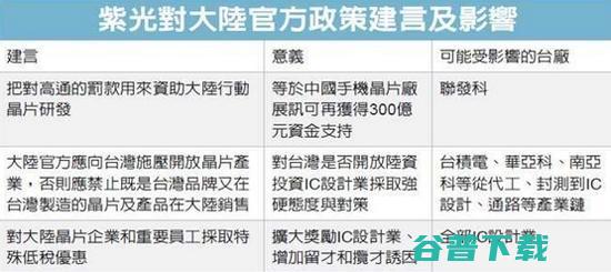 本周专栏精选：十年艰辛，海思如何炼就麒麟950？