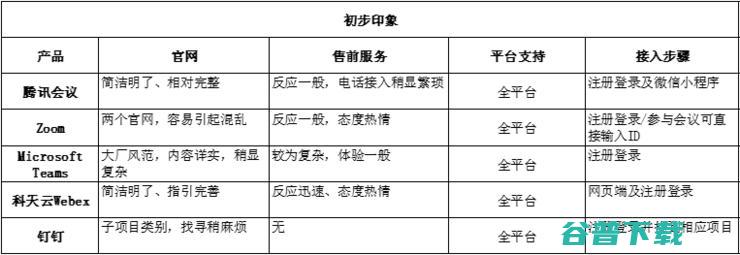 2021如何选会议产品 五款云视频会议软件深度横评揭晓答案 (2021如何破解wifi密码)
