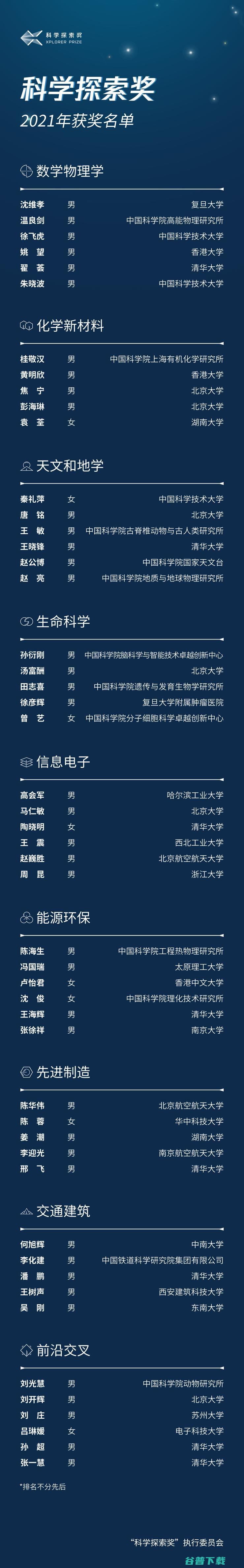 2021年“科学探索奖”名单公布社会持续投入支持科研人才