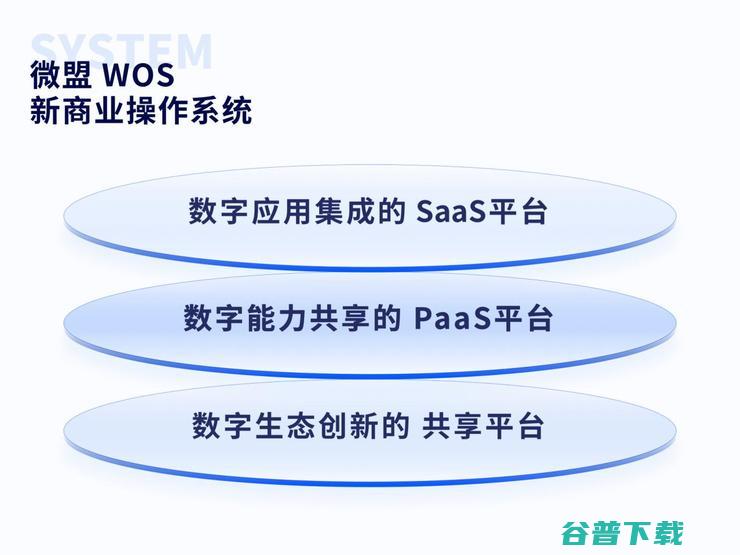 微盟WOS正式发布，打造去中心化商业操作系统