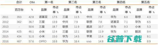 ARKit之后，国内SDK厂商的路在何方