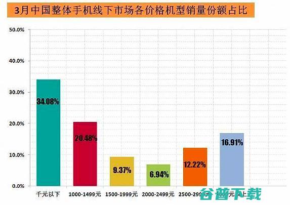 ARKit之后，国内SDK厂商的路在何方