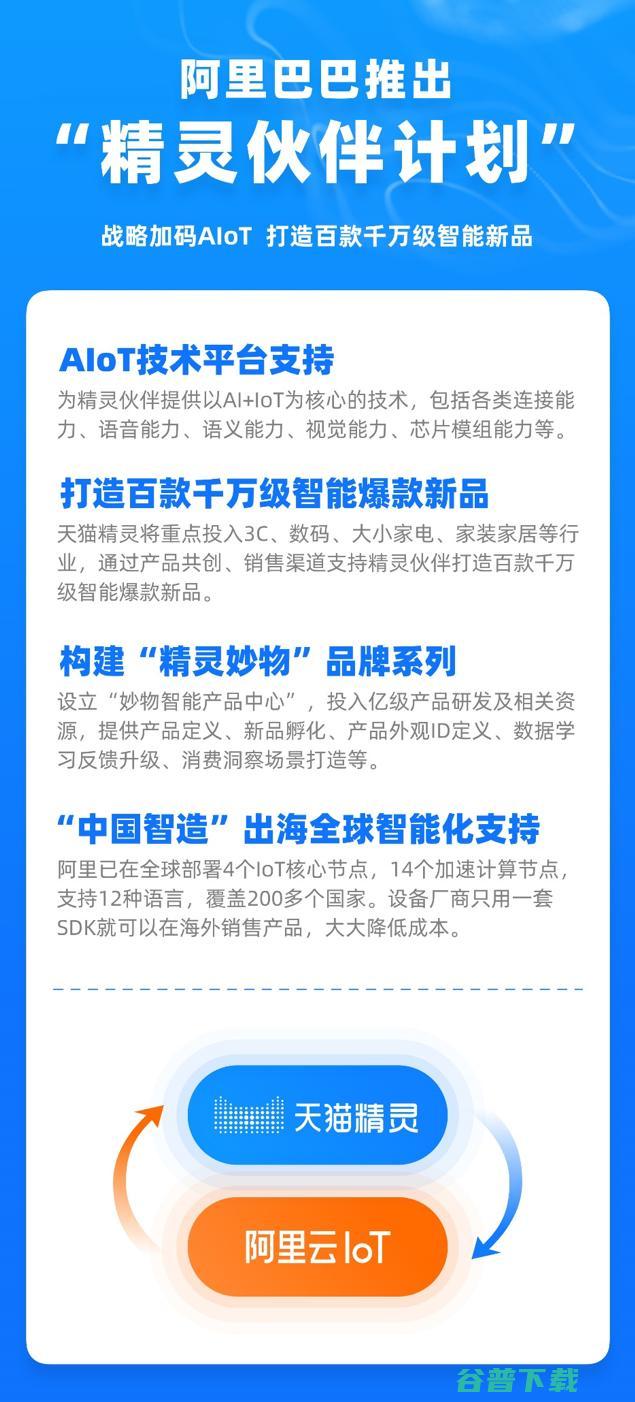 阿里云IoT和天猫精灵资源整合 一年打造百款千万级智能新品 (阿里云iot物联网平台)