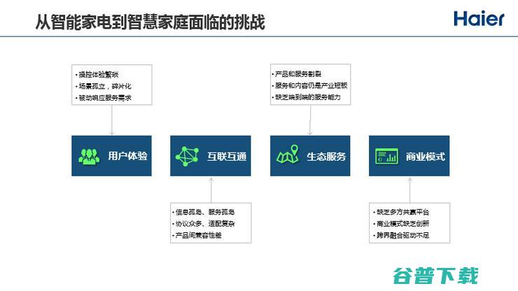海尔赵峰：互联网和工业制造在物联网时代真正开始融合，IoT+AI赋能智慧家庭 | CCF-GAIR 