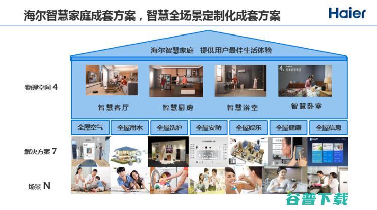海尔赵峰：互联网和工业制造在物联网时代真正开始融合，IoT+AI赋能智慧家庭 | CCF-GAIR 