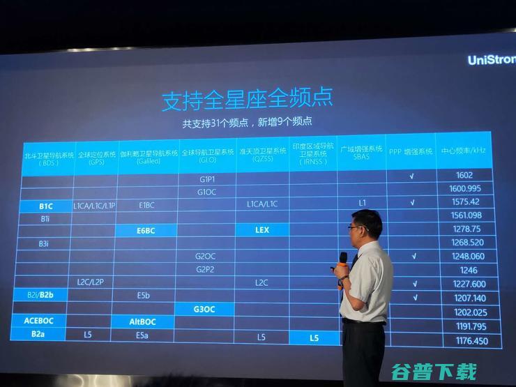 全球首款三号基带芯片：不仅是“中国精度”还有“中国芯”