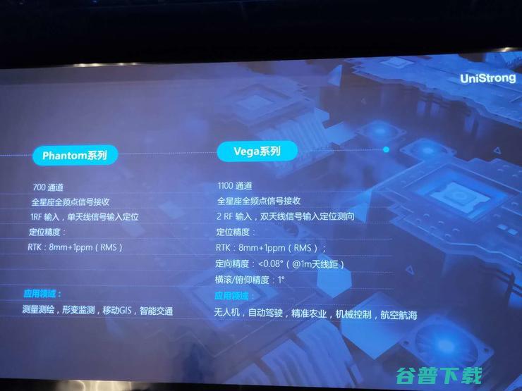 全球首款三号基带芯片：不仅是“中国精度”还有“中国芯”