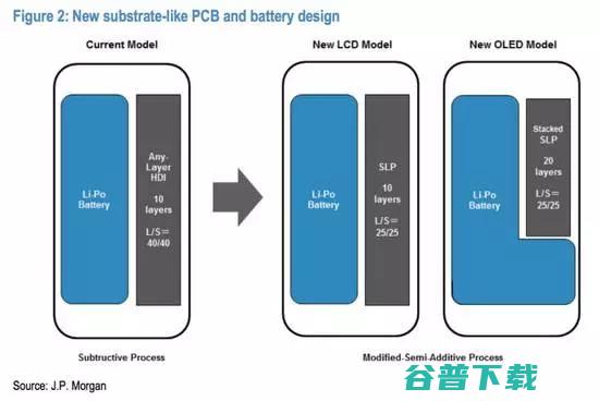 老罗： 锤子将搞全款预售，不发货就赔钱； Pods 将成 iPhone 8 标配？| 雷锋早报
