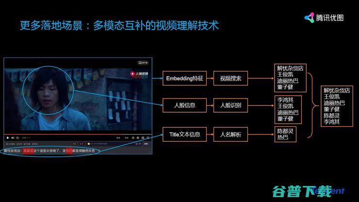 腾讯贾佳亚：人工智能的多模态发展丨CCF-GAIR 2019