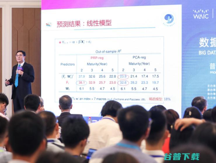 AI=机器学习²，我们在去往²的路上 | 普林斯顿范剑青教授