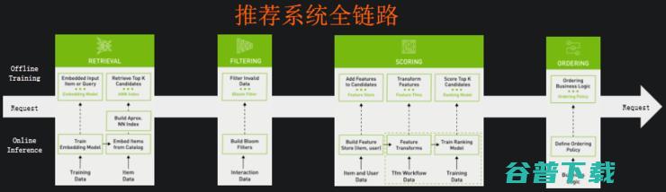 双十一背后，藏了个价值千亿的AI推荐系统