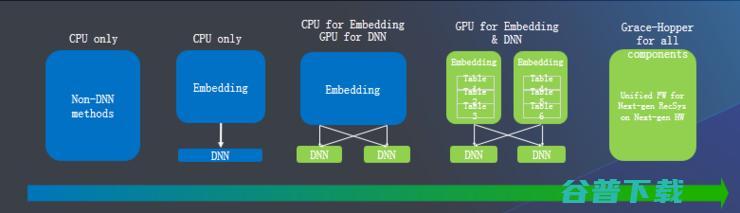 双十一背后，藏了个价值千亿的AI推荐系统