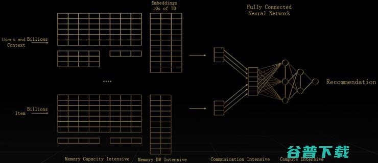 双十一背后，藏了个价值千亿的AI推荐系统