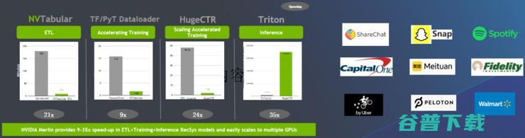 双十一背后，藏了个价值千亿的AI推荐系统